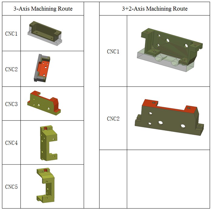 two machining routes comparison of polyhedral parts
