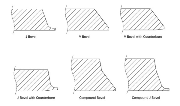 types of bevels