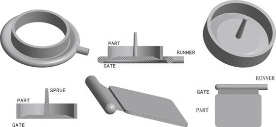 types of injection molding gates