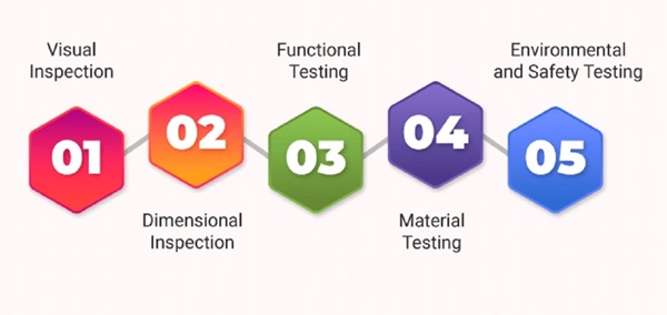 types of inspections conducted