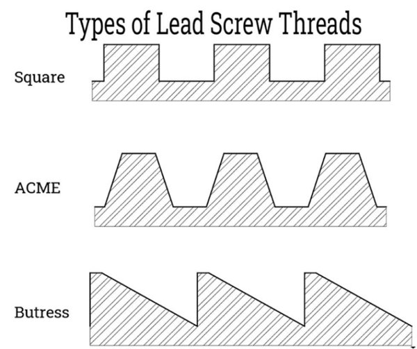 types of screw threads