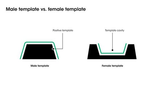 types of vacuum forming mold