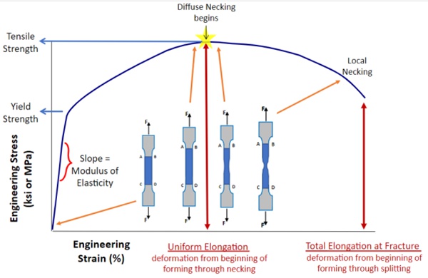 ultimate tensile strength