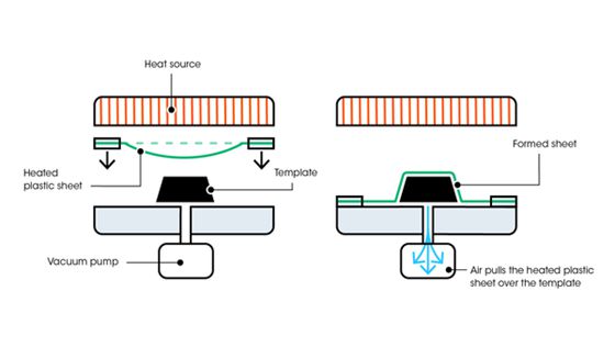 vacuum forming vs pressure forming