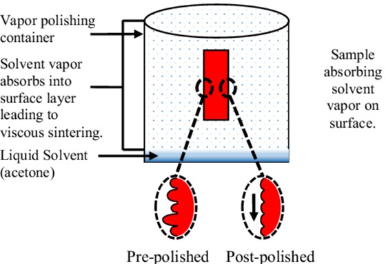 vapor polishing process