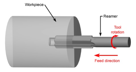 what is a reamer