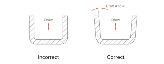 what is draft angle