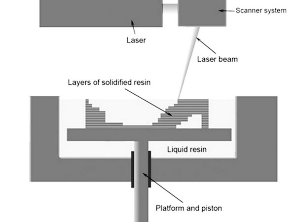 SLA 3D printing
